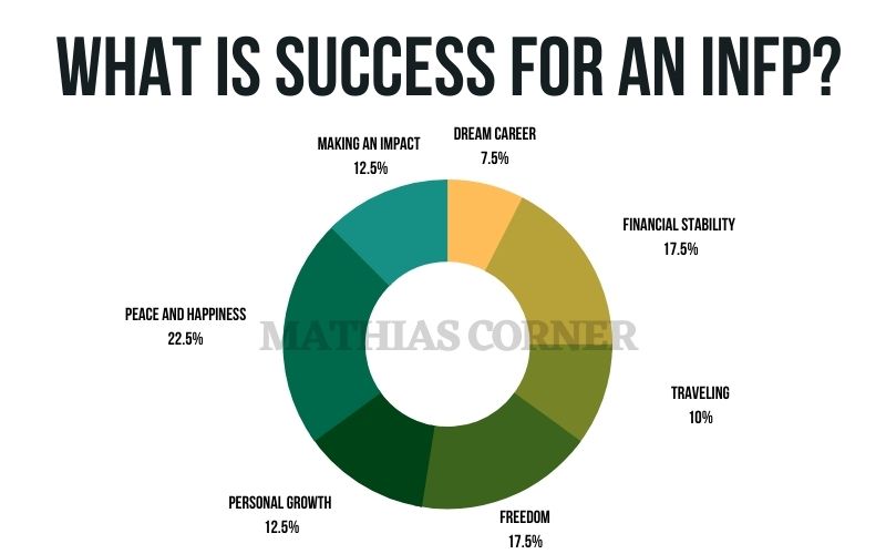 INFP Success: How Can INFP Become Successful? - Mathias Corner